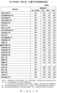 山東投檔最新消息爆料,揭秘錄取動(dòng)態(tài)與熱門專業(yè)競(jìng)爭(zhēng)態(tài)勢(shì)