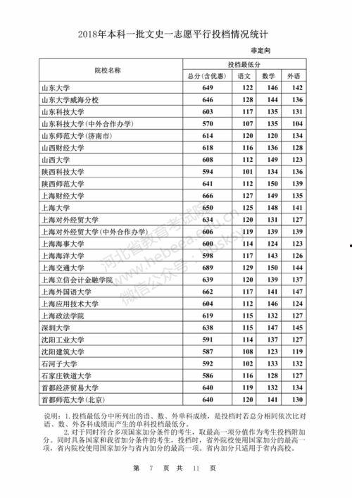 山東投檔最新消息爆料,揭秘錄取動態與熱門專業競爭態勢 第3張 山東投檔最新消息爆料,揭秘錄取動態與熱門專業競爭態勢 第3張