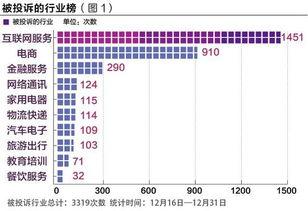 上海新聞投訴爆料熱線,守護城市聲音的守護者  第2張